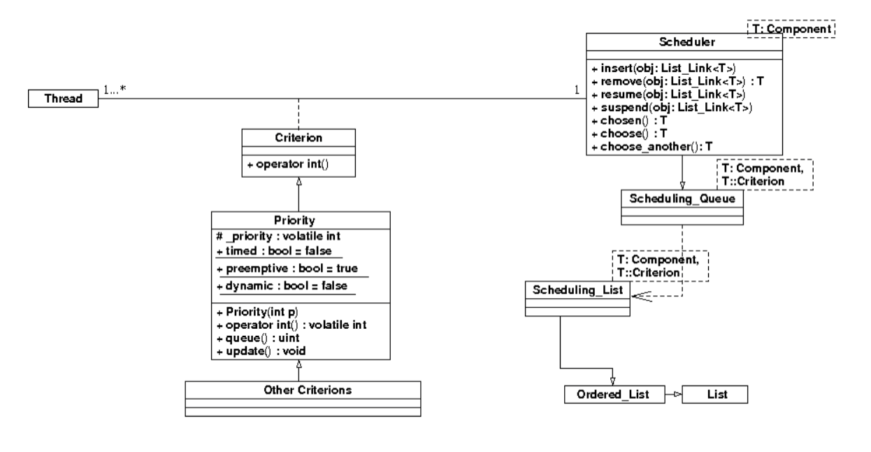 epos uml